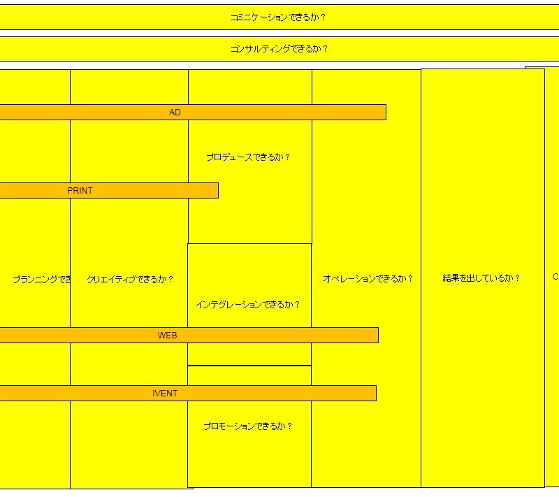 WEB制作会社を選ぶポイント